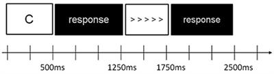 Behavioral and Neural Correlates of Executive Function: Interplay between Inhibition and Updating Processes